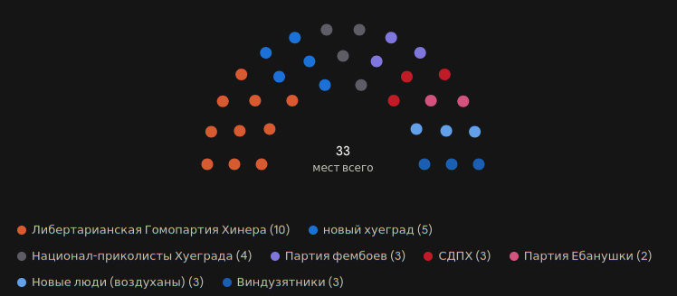Выборы 7